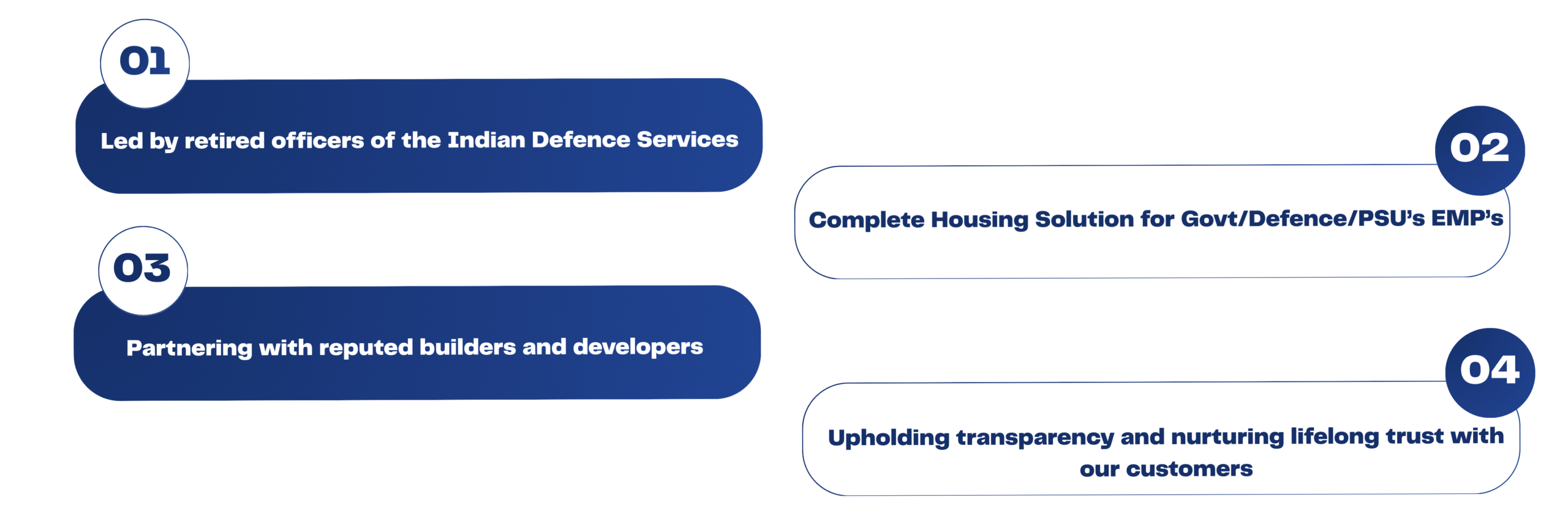 Housing for Govt/Defence/PSU's EMP's